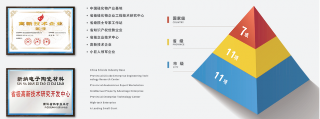 專注硅橡膠用高端白炭黑，年產能18萬噸推動新產品技術開發(fā)
